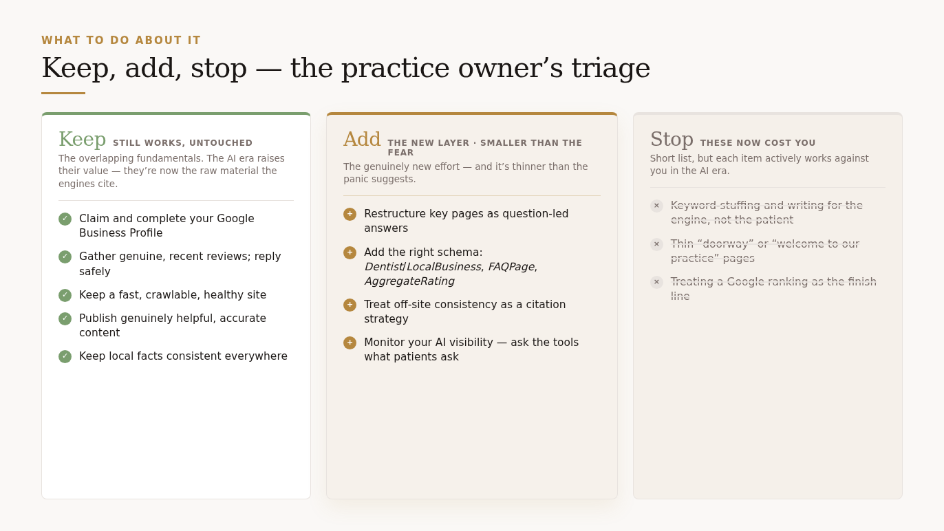 Three-column keep, add and stop triage for a dental practice, with the add column highlighted.