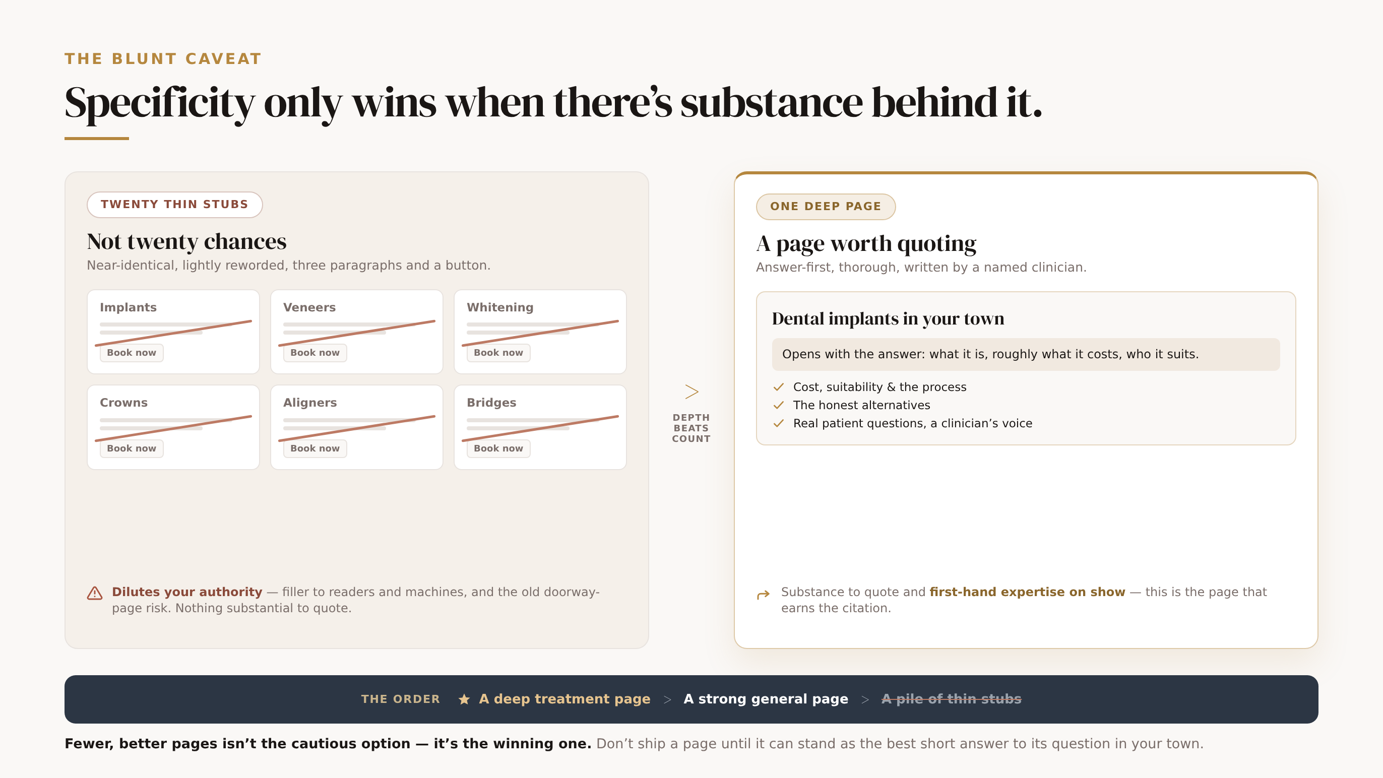 Specificity only wins when there is substance behind it. Left: a grid of near-identical thin stub pages (three thin paragraphs and a booking button), all struck through, they do not give twenty chances to be cited, they dilute authority, look like filler, and risk the old doorway-page problem, with nothing substantial to quote. Right: one deep treatment page that opens with a plain answer and works through cost, suitability, the process, the alternatives and real patient questions, substance to quote and first-hand expertise on show, so it earns the citation. A ranking ribbon states the order: a deep treatment page beats a strong general page beats a pile of thin stubs. Foot: fewer, better pages is the winning option, so do not ship a page until it can stand as the best short answer to its question.