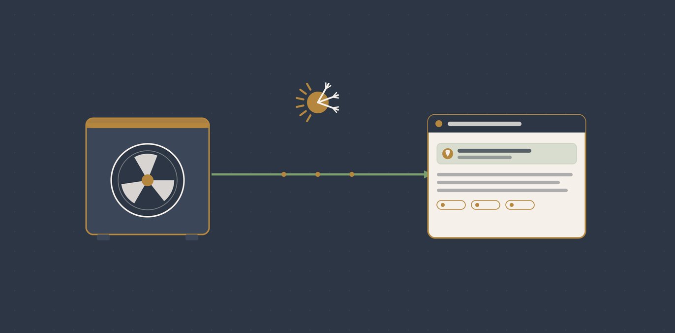 A slate flat-vector heating and cooling unit feeds through a sage connector into a gold-framed AI answer panel, with an abstract sun shape on one side and a snowflake shape on the other, showing an HVAC company being carried into the answer across both peak seasons.