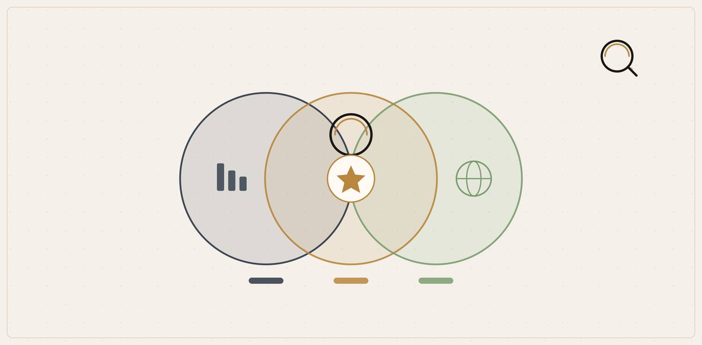 Illustration of three overlapping circles for SEO, GEO, and AEO meeting at a gold answer star in the center.