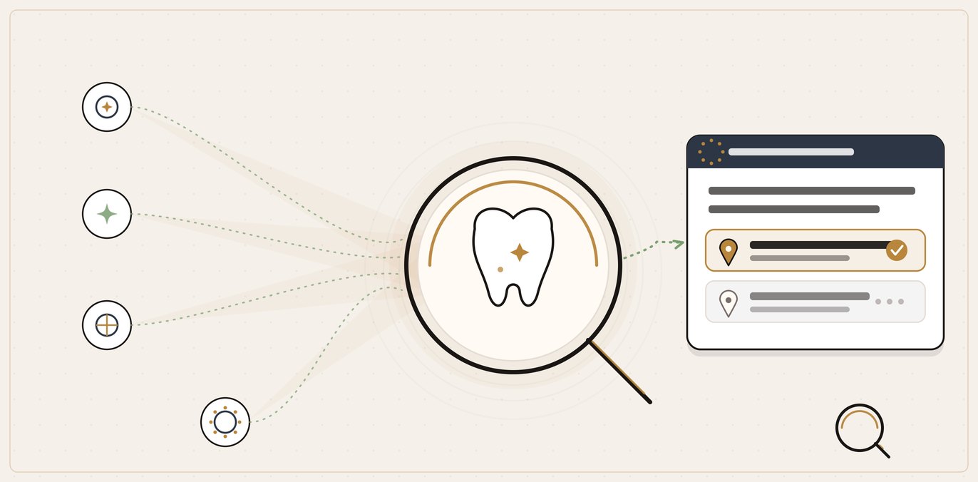 A dental practice examined inside the QBiz Leads AI lens, lit by ChatGPT, Gemini, Perplexity and Google AI Overviews, then named in an AI answer.