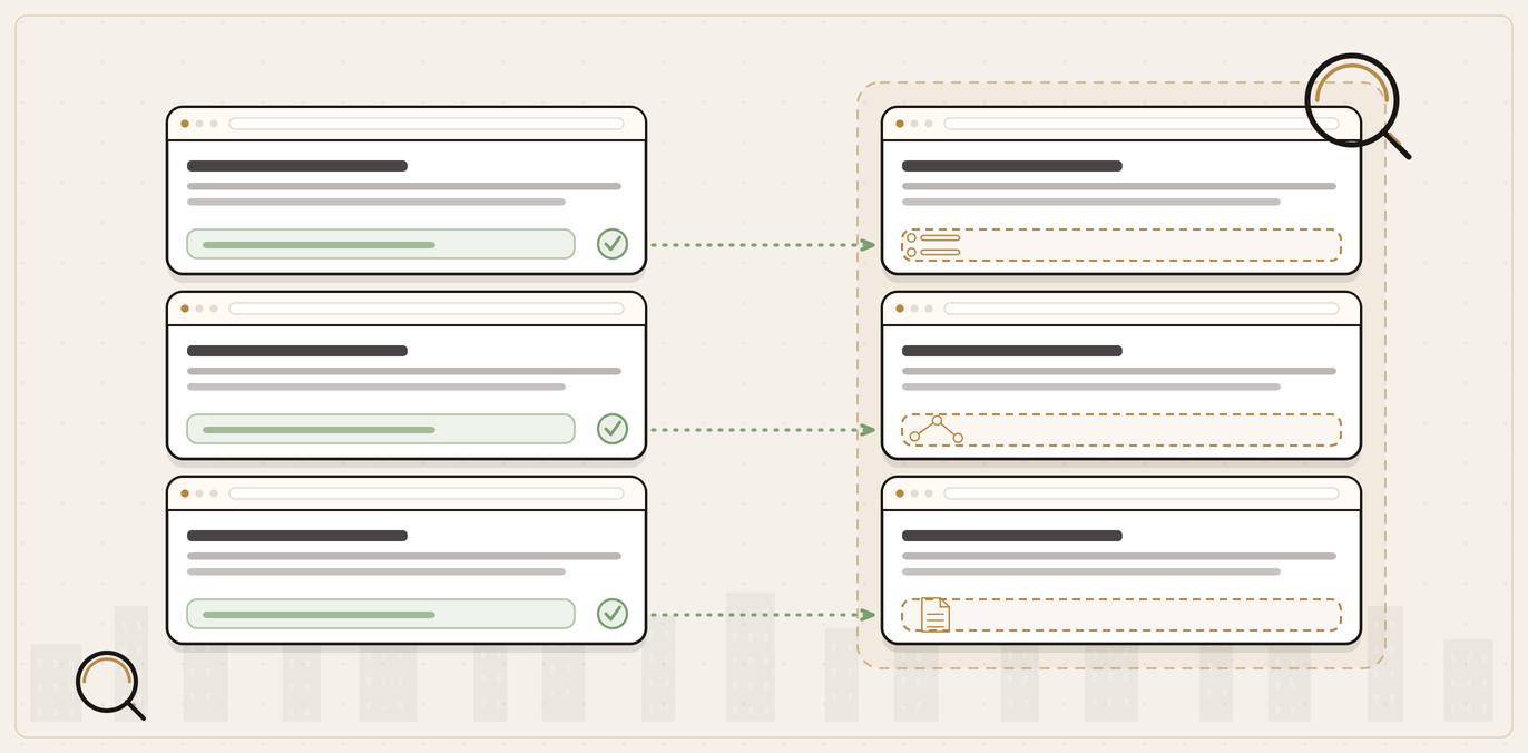A grid of local service website cards, most showing green ticks on technical basics such as crawlability, mobile and contact details, but a gold gap running down the answer-layer column where FAQ, process and llms.txt signals are missing.