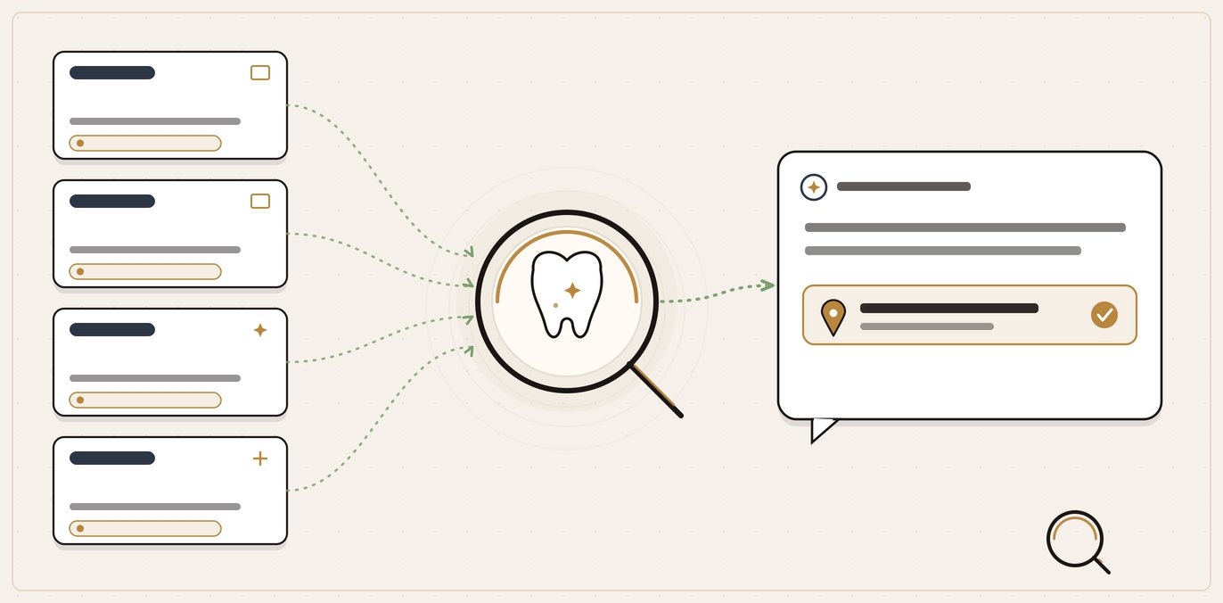 Independent sources feeding into a dental practice inside the QBiz Leads AI lens, which ChatGPT then recommends in a chat answer.