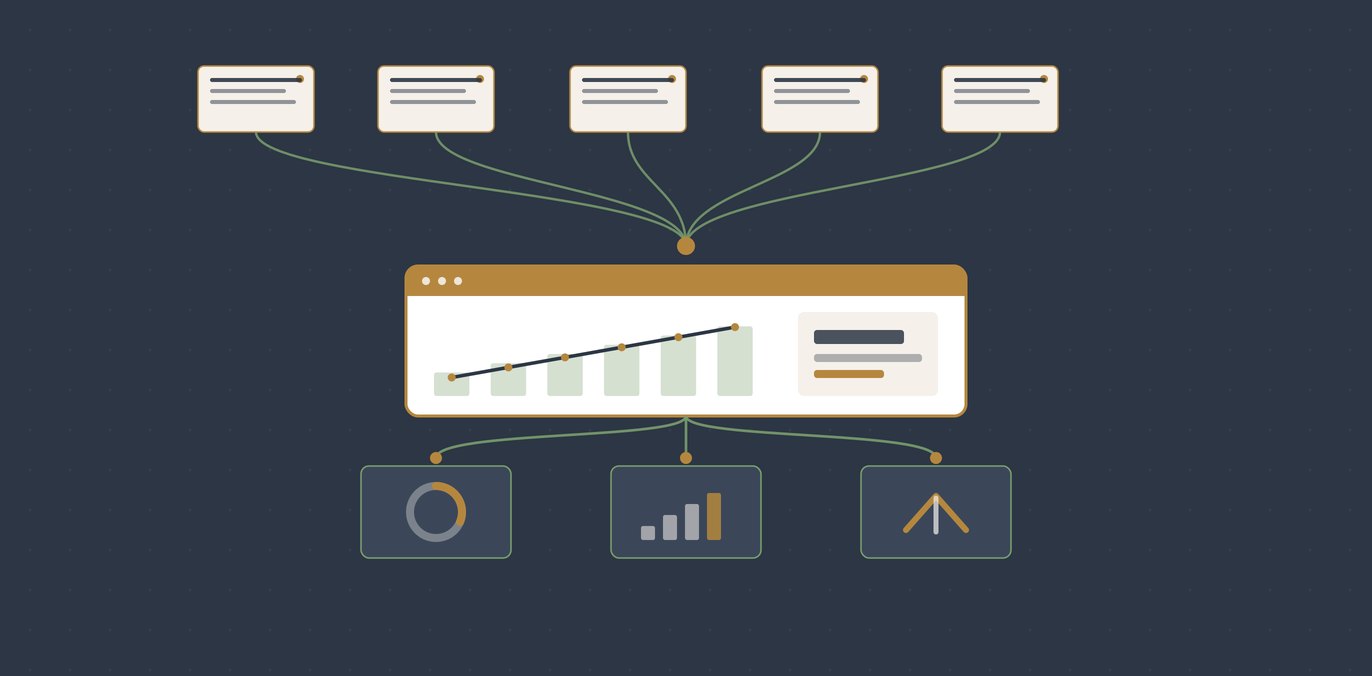 A downward funnel of small AI answer panels flowing into a single measurement dashboard slab, with three connector lines splitting out to separate metric tiles below it.