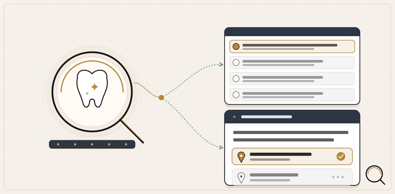 One dental practice foundation inside the QBiz Leads AI lens forking into two payoffs: a ranked search list and a named AI answer.