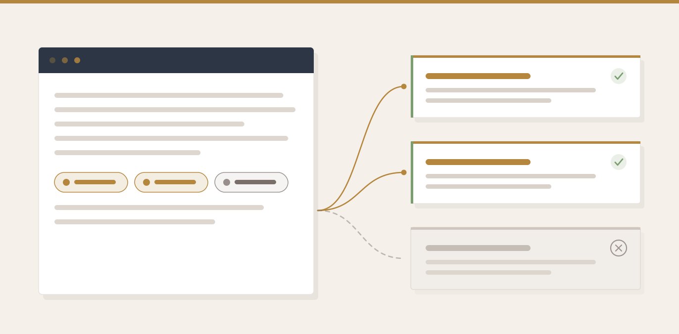 An assistant answer panel linked to two highlighted website pages that were cited, while a third, greyed-out page is reached only by a broken dashed line.