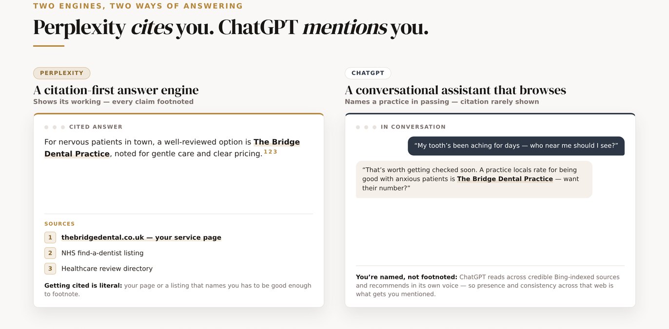 A split-screen dental search journey comparing a citation-led answer path with a conversational assistant path.