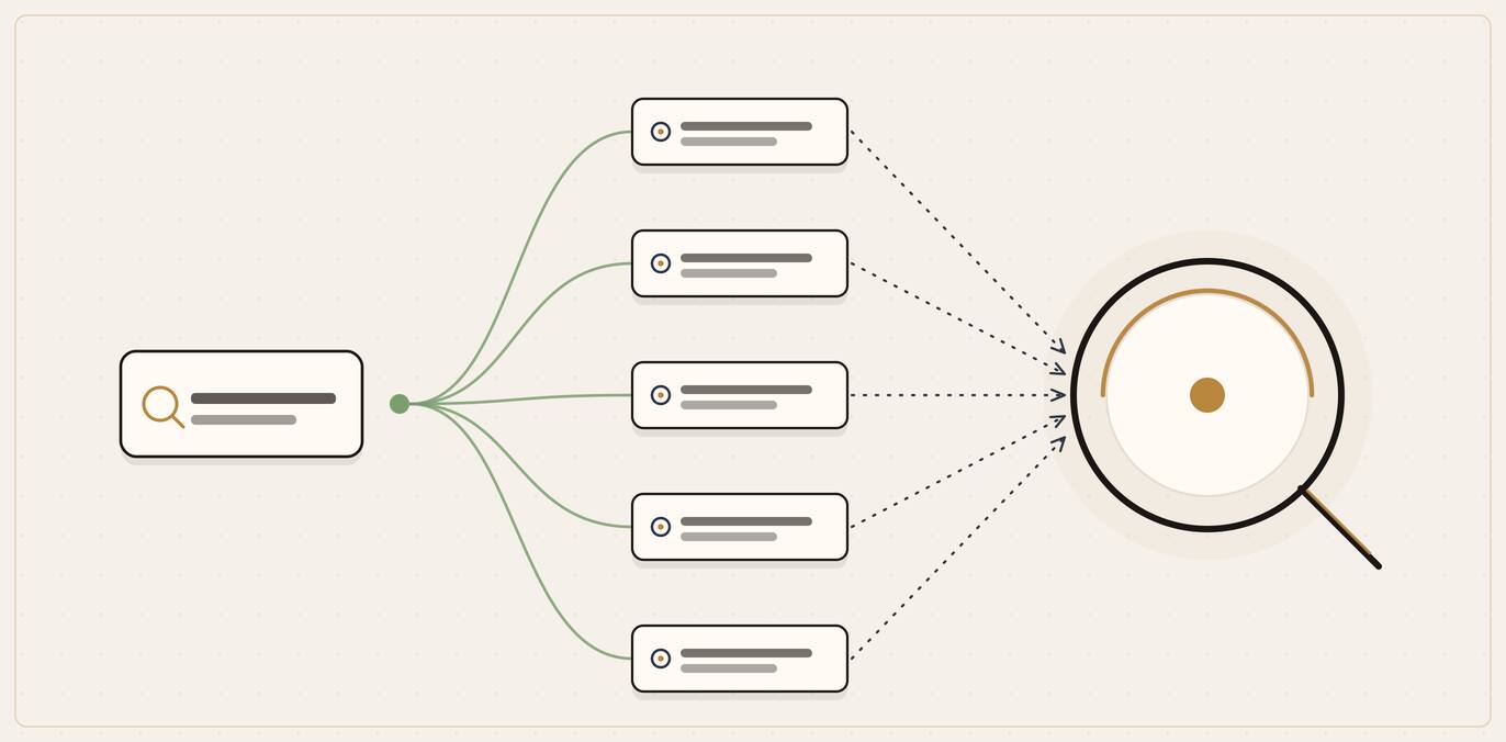 Illustration of one search query branching into several sub-queries that converge into an answer engine to build a single reply.