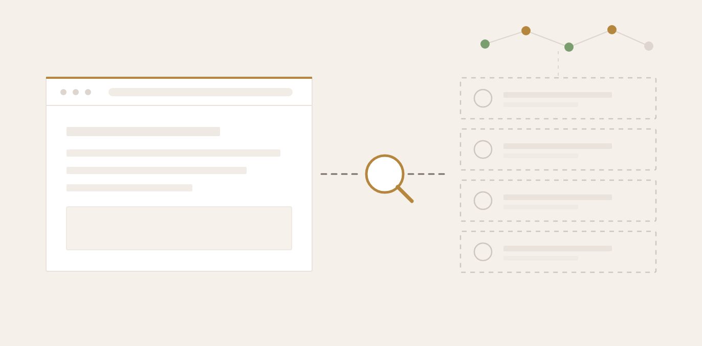 A website panel on the left joined by a broken dashed line to four empty outlined evidence slots on the right, with a small cluster of coloured source dots floating above them.